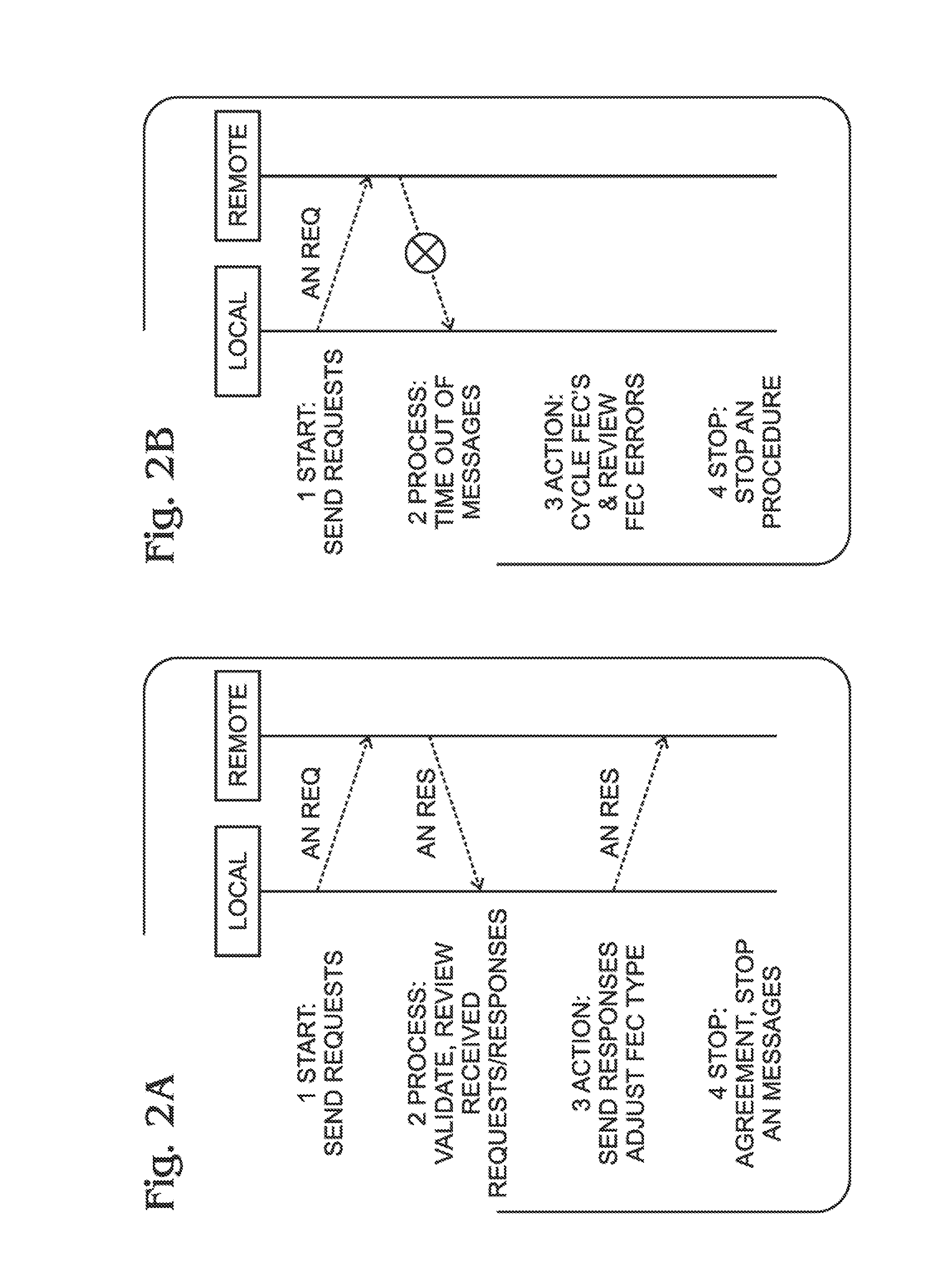 Forward error correction (FEC) auto negotiation for an optical transport network (OTN)