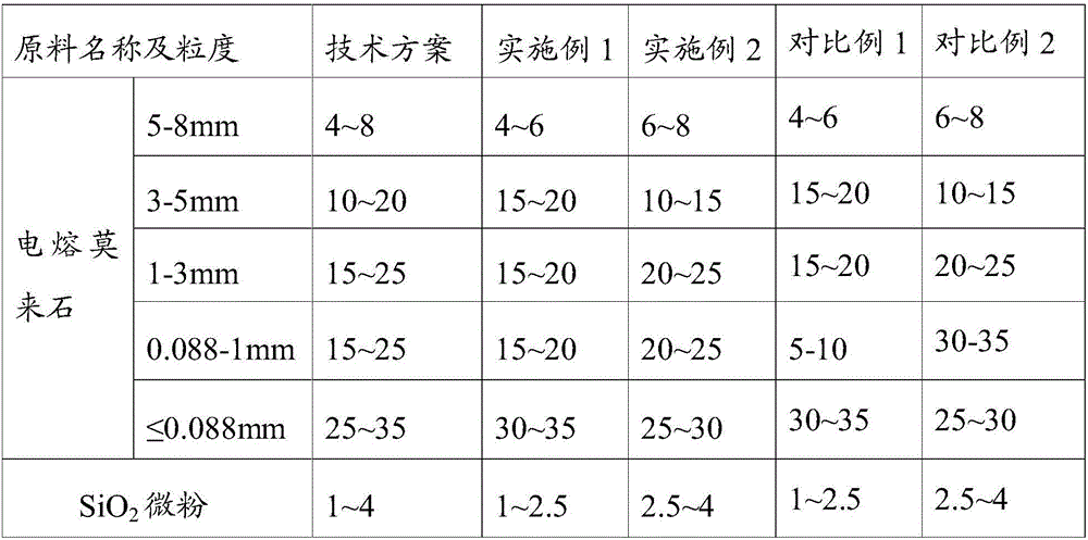 Wet-process spray-coating material for lining of upper shaft of blast furnace, application of wet-process spray-coating material and method for repairing lining of upper shaft of blast furnace