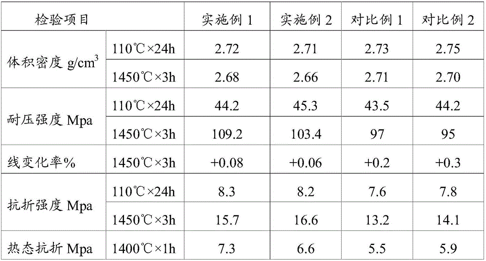 Wet-process spray-coating material for lining of upper shaft of blast furnace, application of wet-process spray-coating material and method for repairing lining of upper shaft of blast furnace