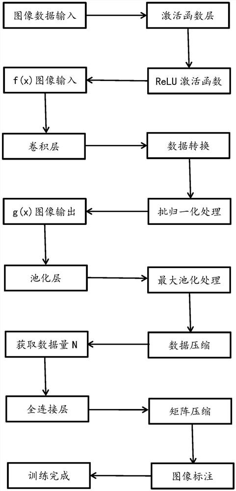 Fall pre-judgment method based on deep neural network and panoramic segmentation