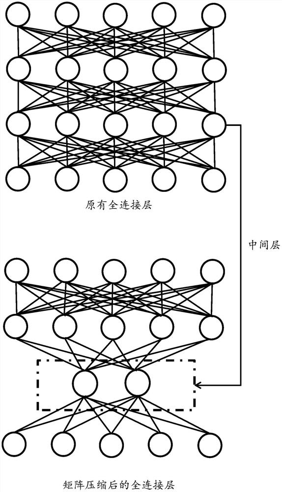 Fall pre-judgment method based on deep neural network and panoramic segmentation