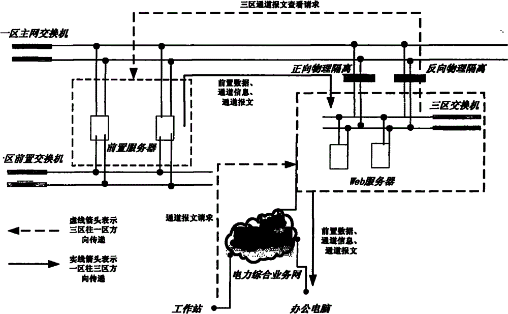 Method for viewing pre-message through crossing security zone