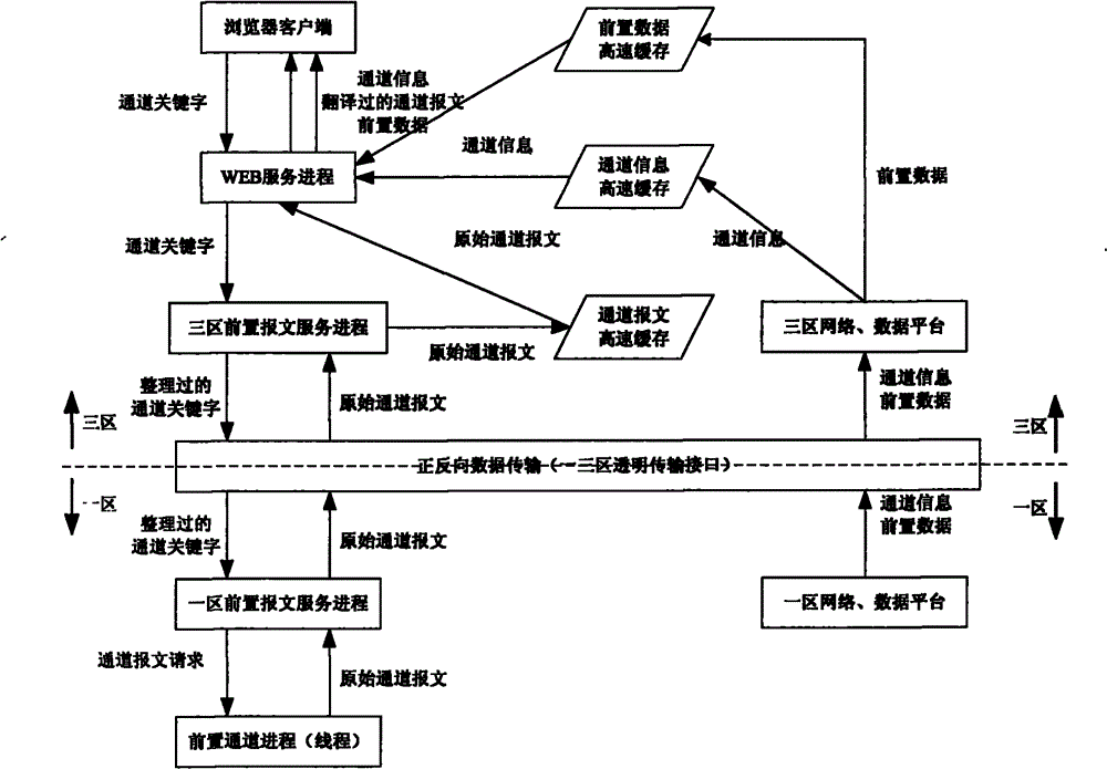 Method for viewing pre-message through crossing security zone