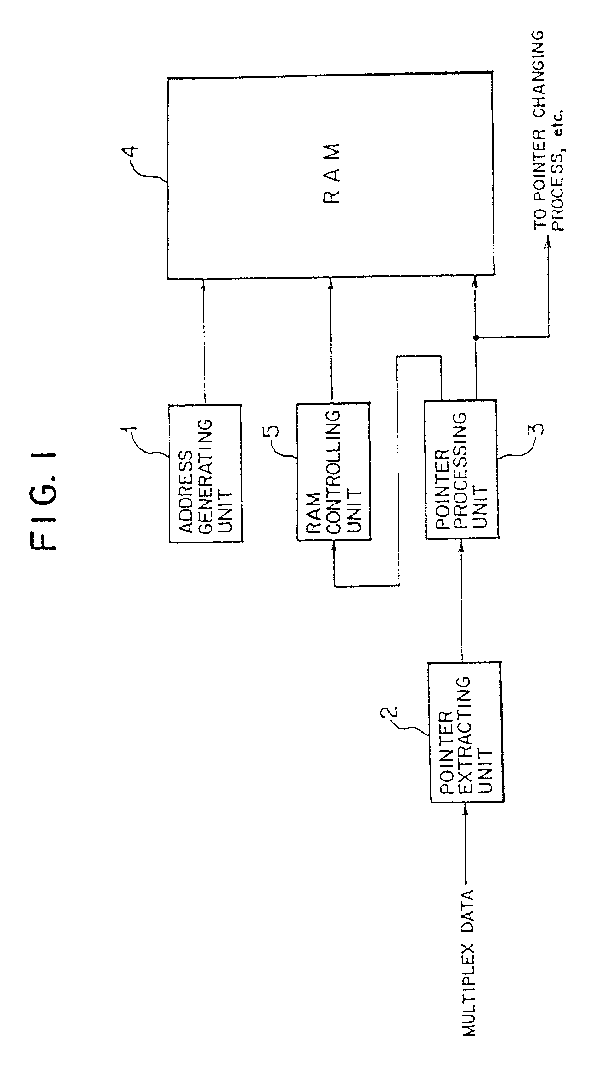 Pointer processing apparatus, POH terminating process apparatus, method of POH terminating process and pointer/POH terminating process apparatus in SDH transmission system