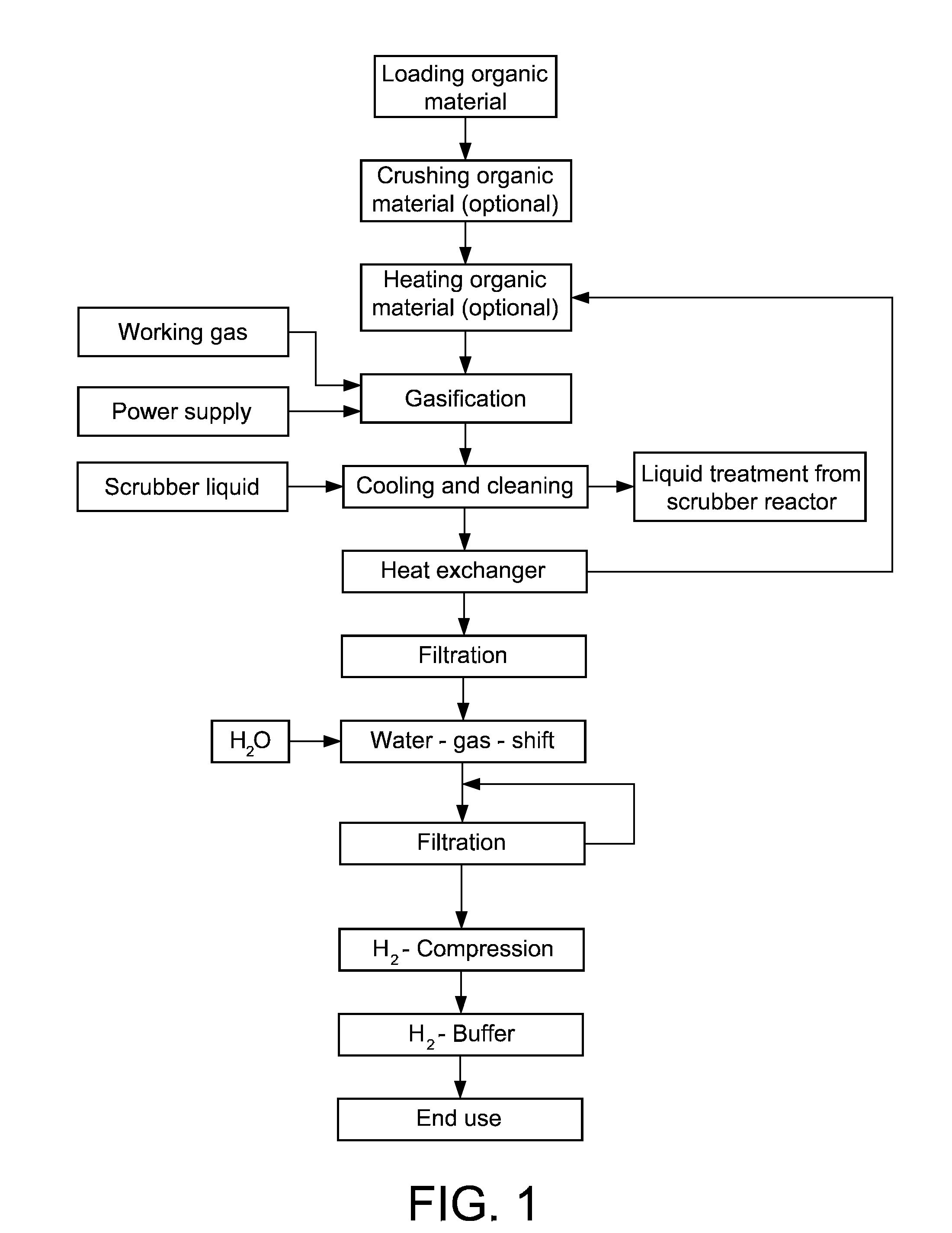 System for the production of hydrogen