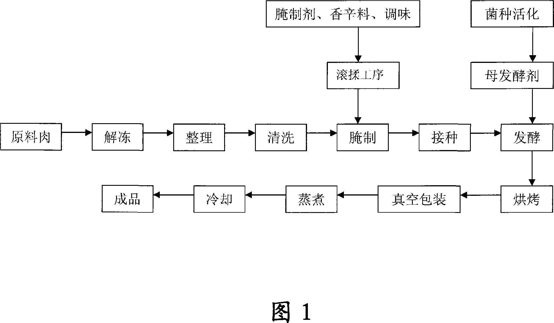 Fermented horse meat product and preparation method thereof