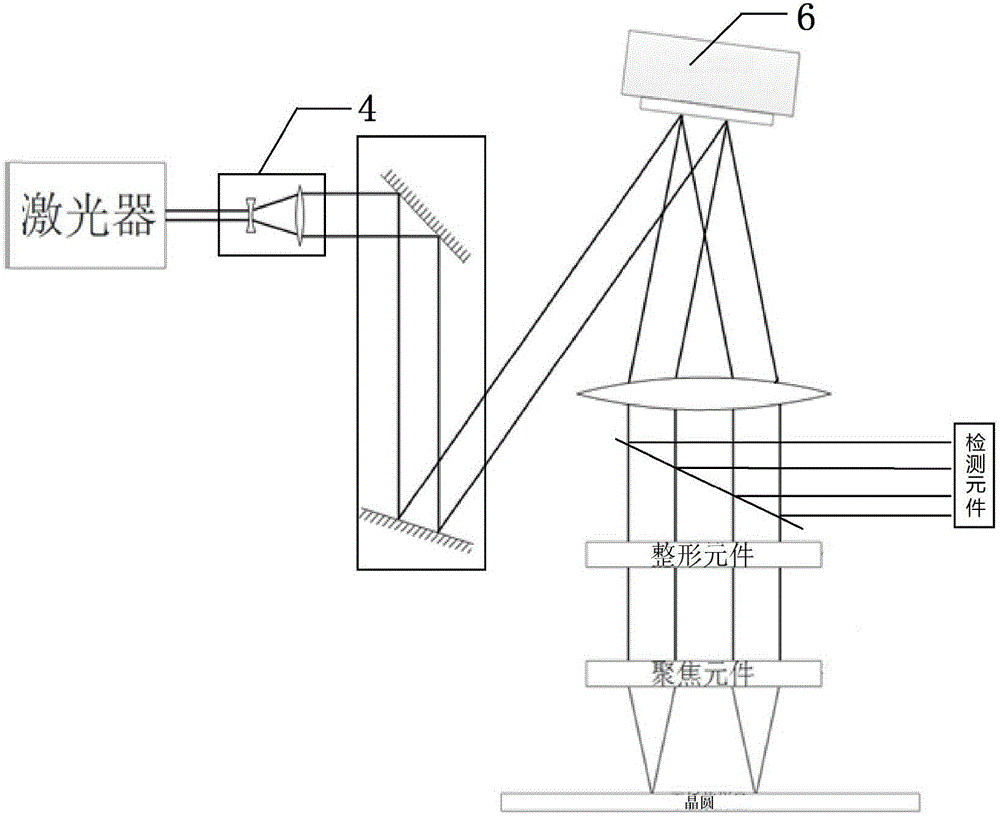 Device and method for wafer laser processing