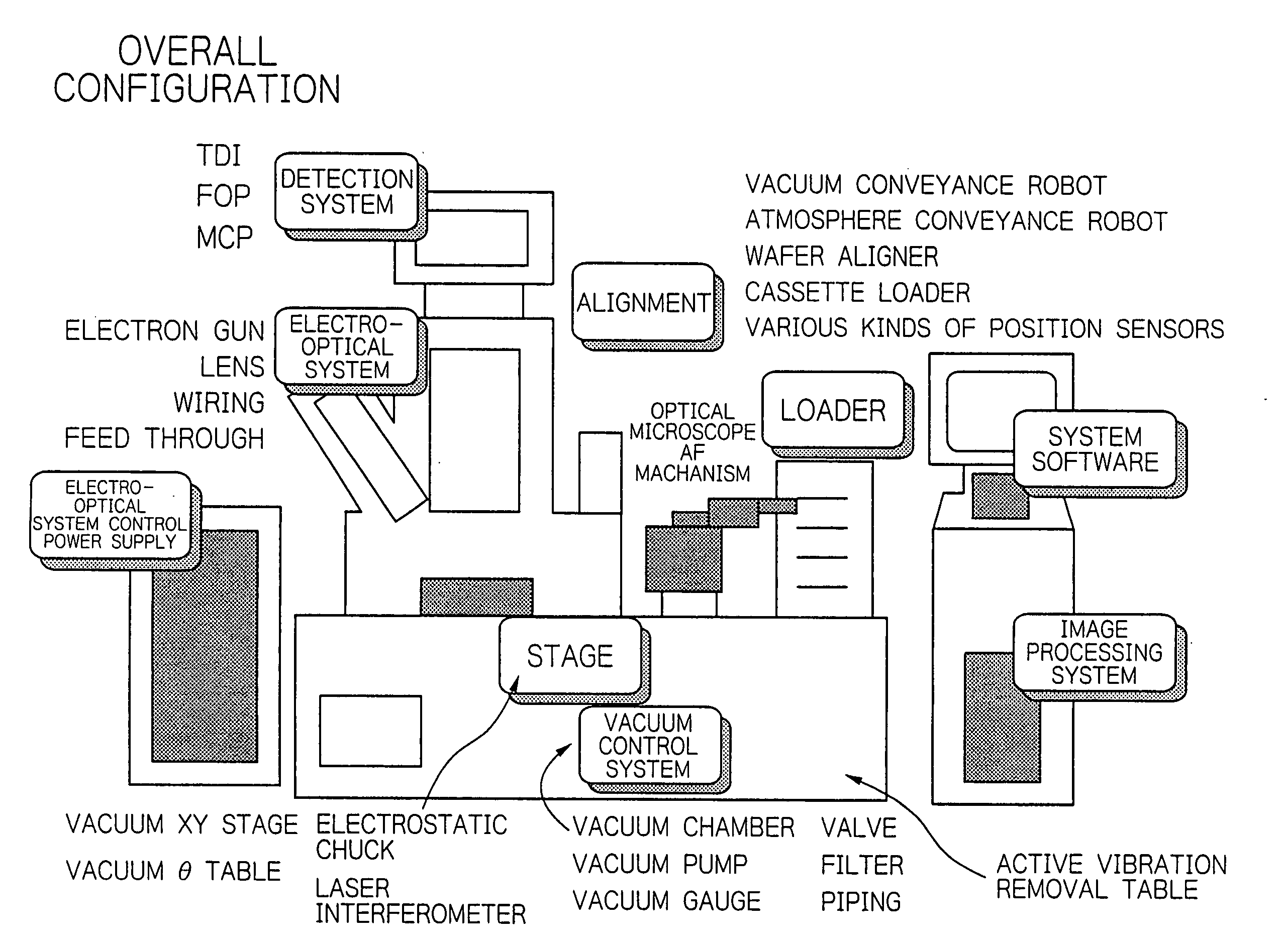 Testing apparatus using charged particles and device manufacturing method using the testing apparatus