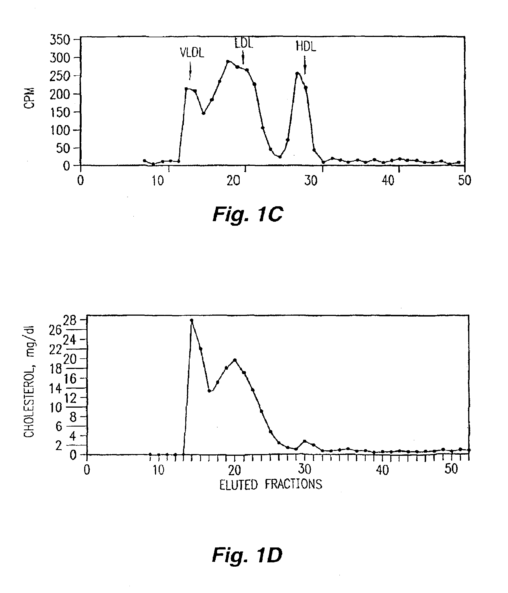 Orally administered peptides to ameliorate atherosclerosis