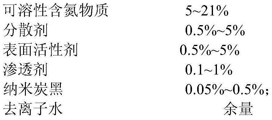 Nano-fertilizer pesticide synergist and preparation method