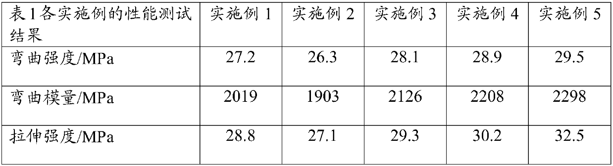 Low glossiness nonreflecting soft-touch effect automobile interior material and preparation method thereof