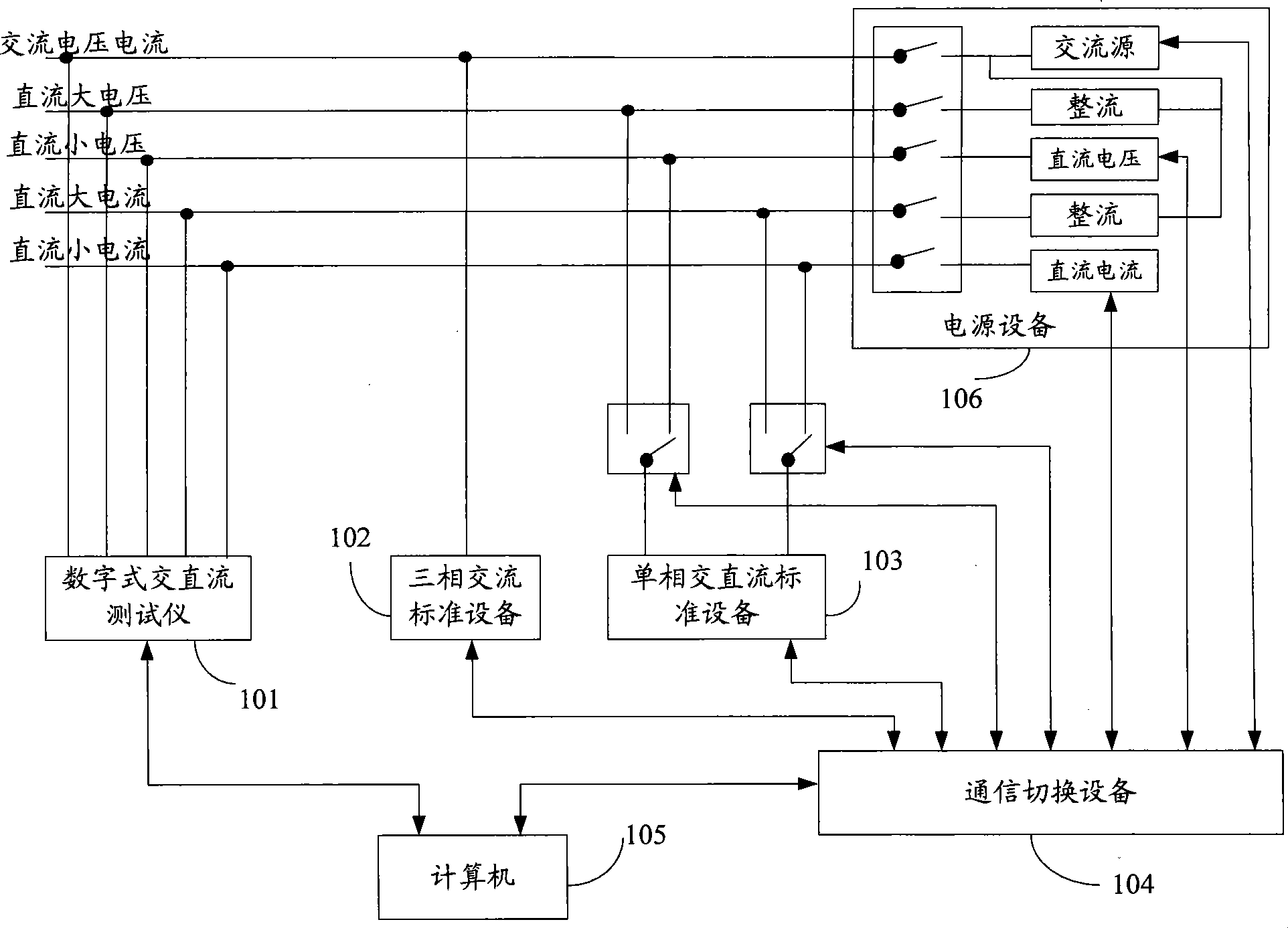 Calibration system and method for digital alternating current-direct current tester