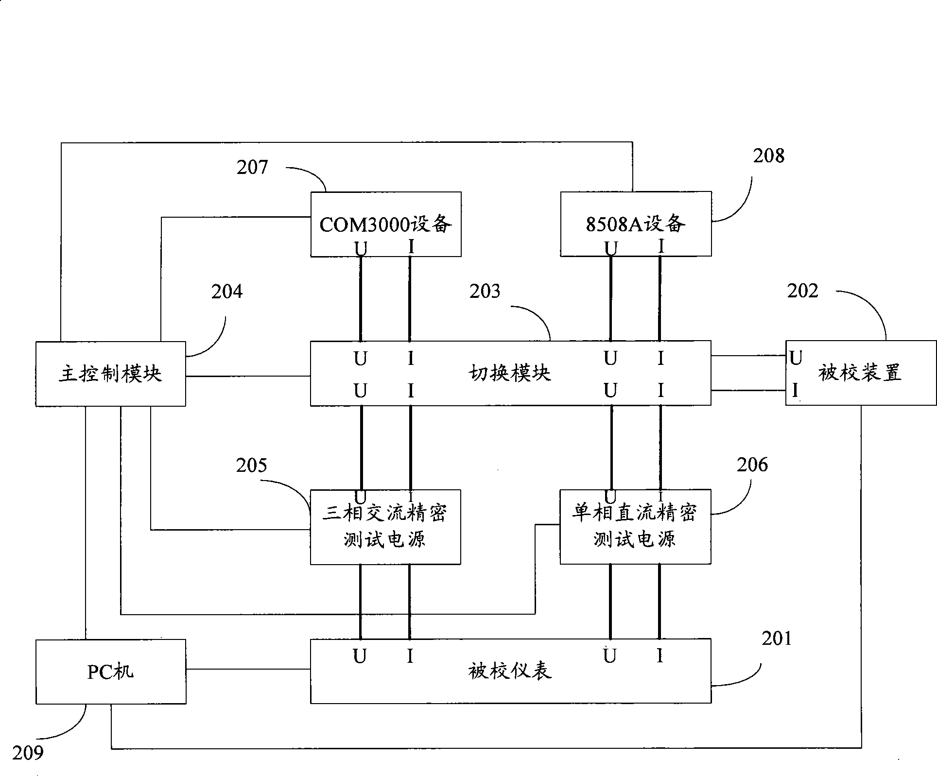 Calibration system and method for digital alternating current-direct current tester