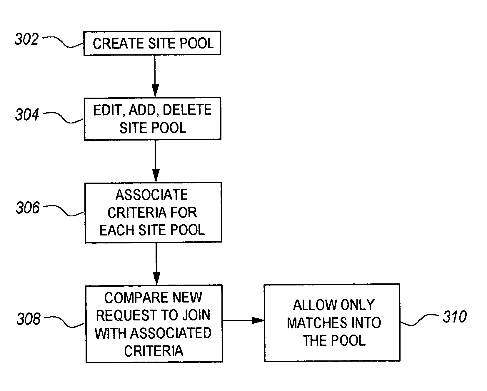 Link exchange system and method