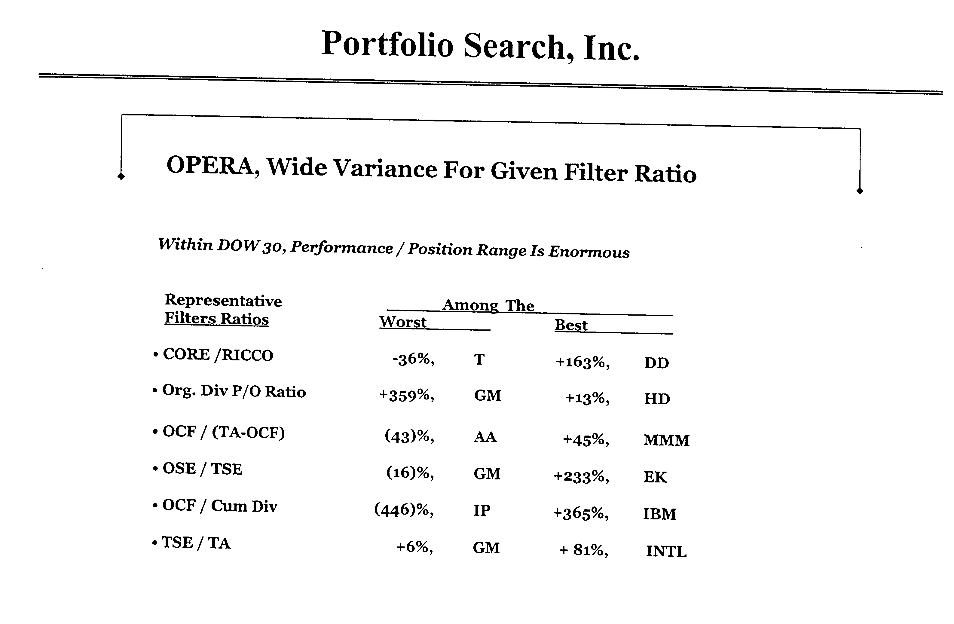 Methods for evaluating the financial strength of a holding in comparison to other holdings