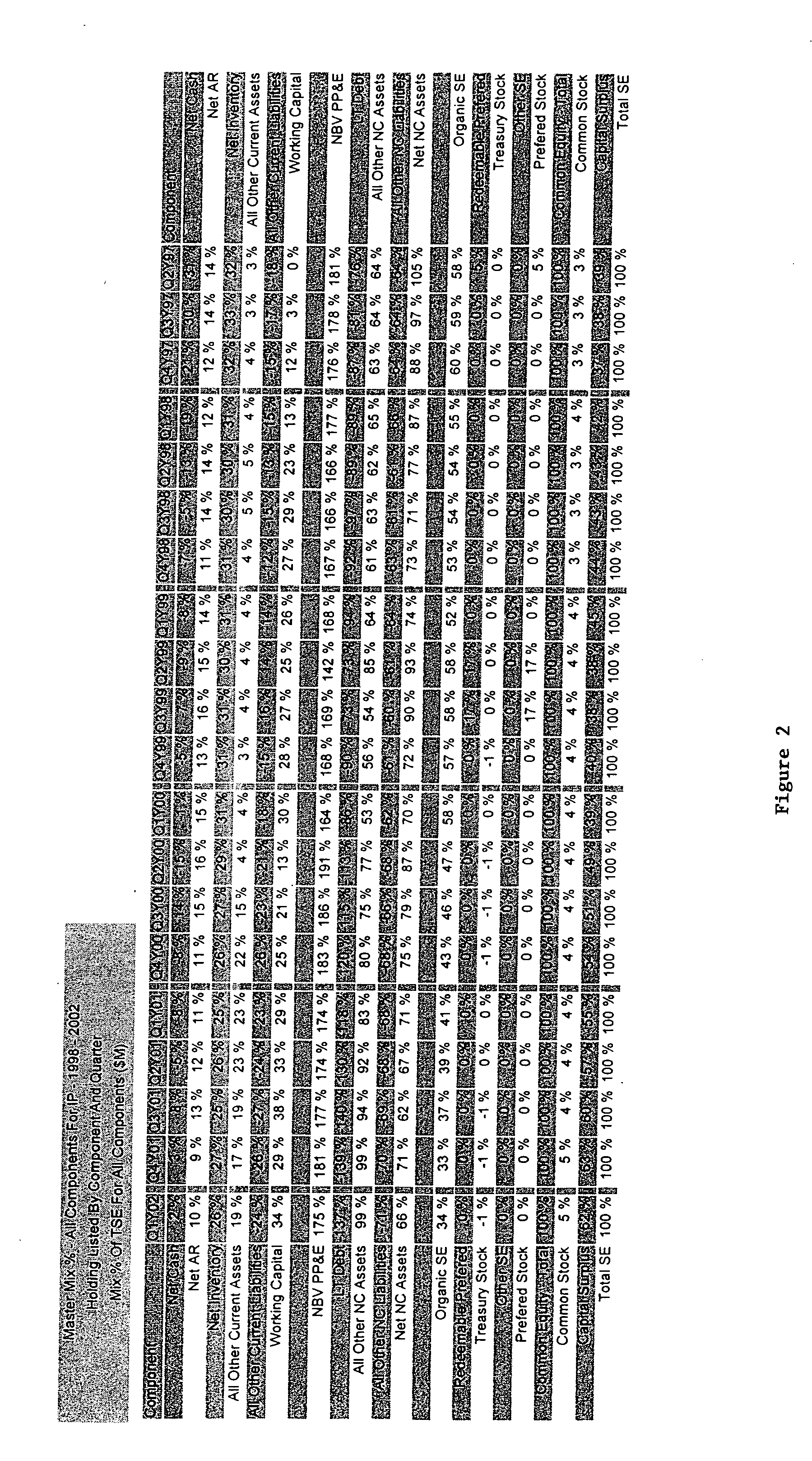 Methods for evaluating the financial strength of a holding in comparison to other holdings