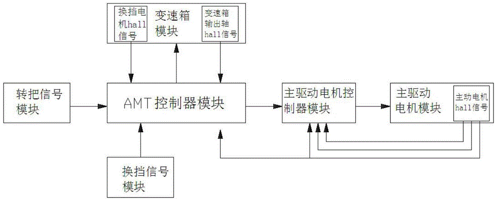 Electric vehicle shift-by-wire control system and control method thereof