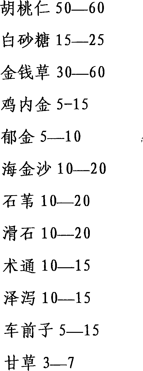 Calculi treatment mixture and preparation method thereof