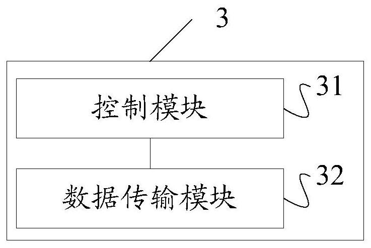 Data transmission method and device based on medical equipment, storage medium and medical equipment