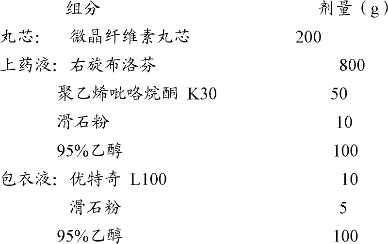 Dexibuprofen sustained-release pellet and preparation method thereof