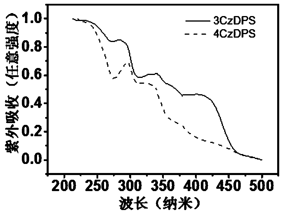 D-A type TADF material, preparation method and application thereof