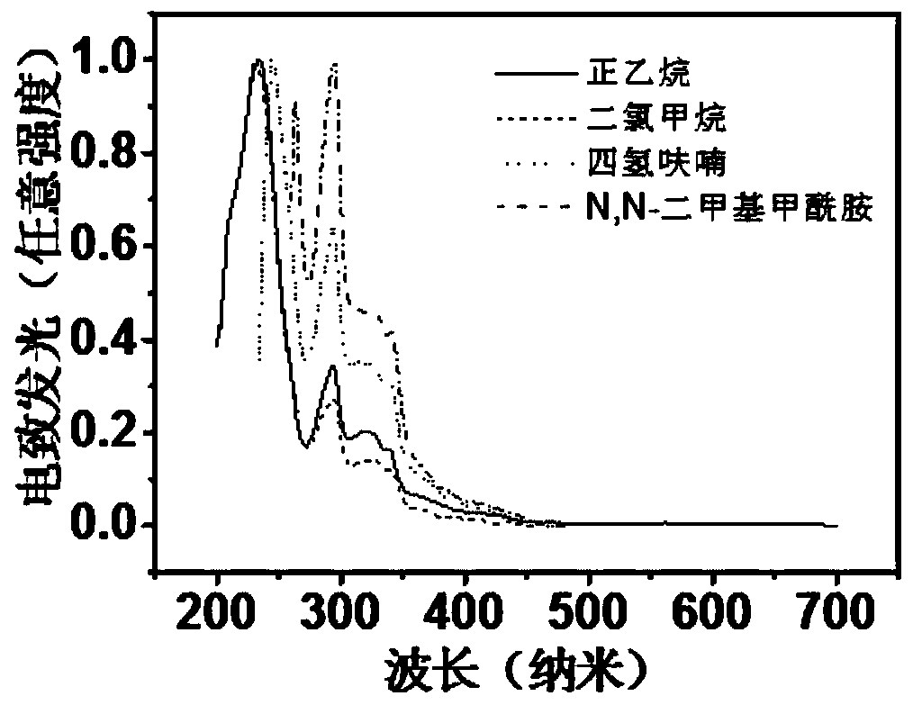 D-A type TADF material, preparation method and application thereof