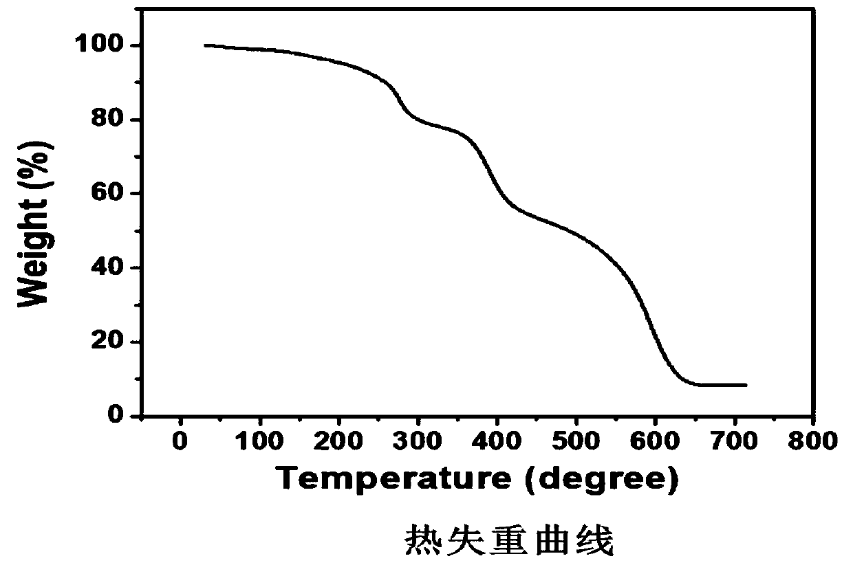 Preparation method and application of covalent organic framework material containing acylhydrazone bonds and disulfide bonds