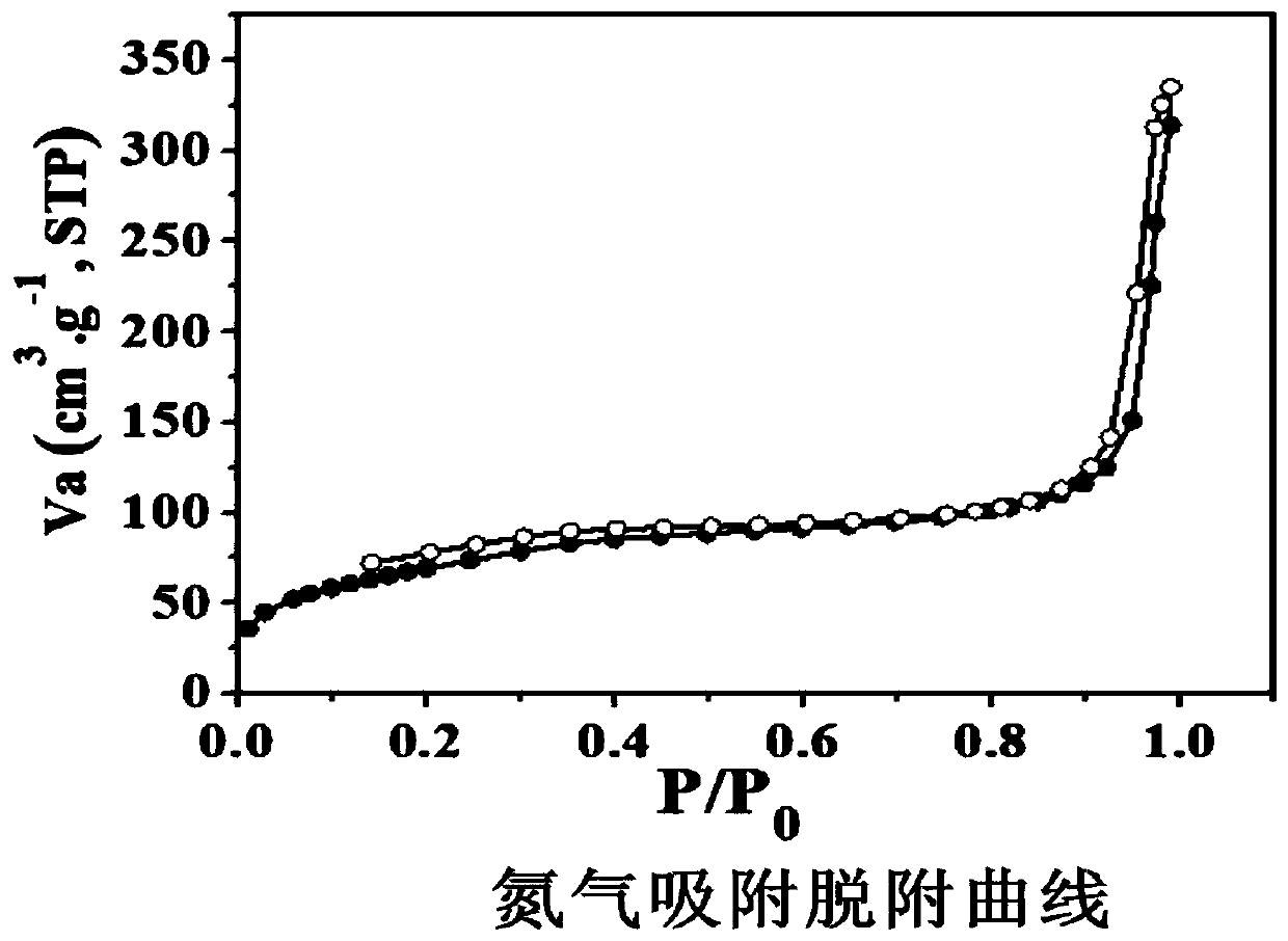 Preparation method and application of covalent organic framework material containing acylhydrazone bonds and disulfide bonds