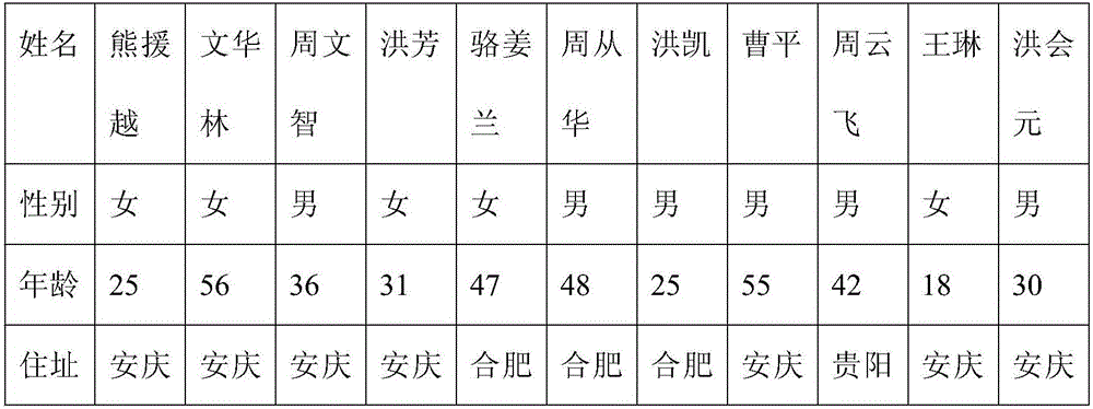 Fruit and vegetable VC nutrition lotion and preparation method thereof