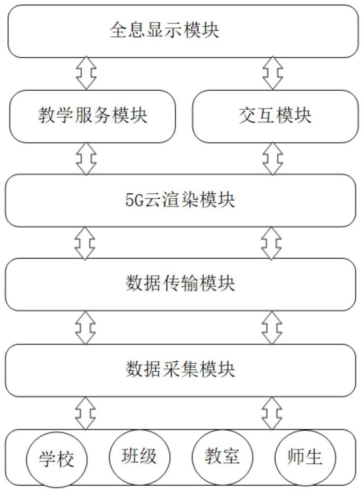 A working method of a 5G strong interactive distance delivery teaching system based on a holographic terminal