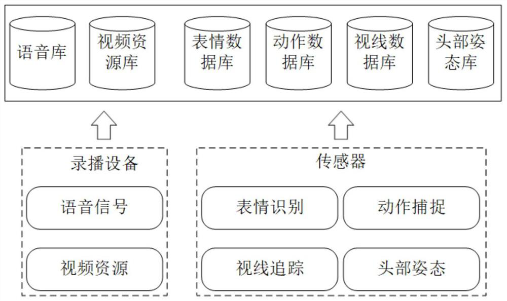 A working method of a 5G strong interactive distance delivery teaching system based on a holographic terminal