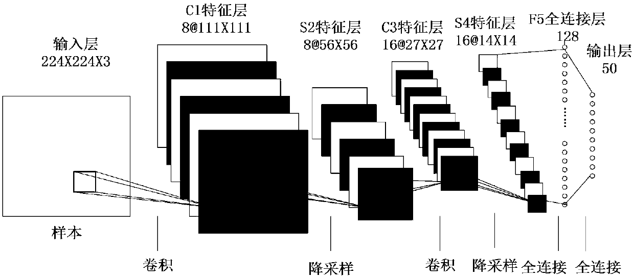 Hybrid collaborative filtering movie recommendation model based on bilateral network structure