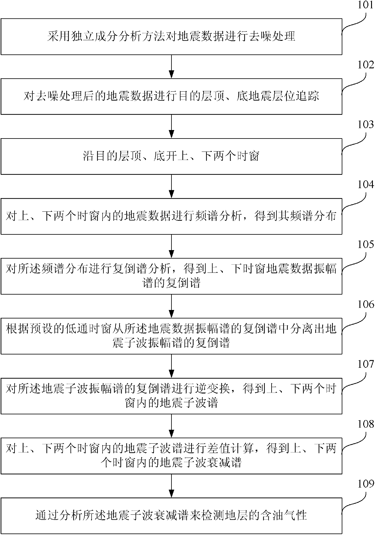 Seismic wavelet attenuation spectrum-based oil and gas detecting method and device