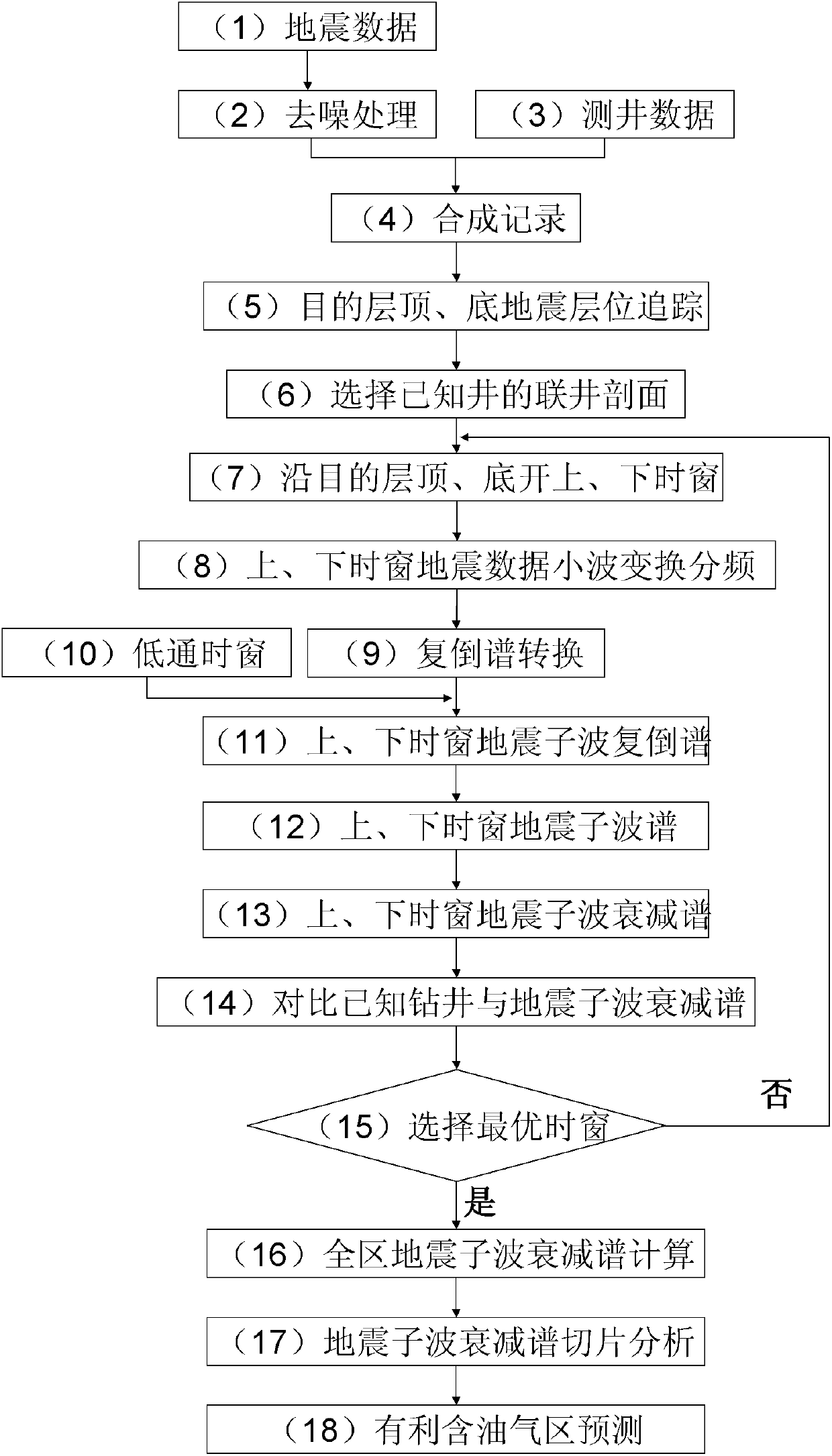 Seismic wavelet attenuation spectrum-based oil and gas detecting method and device