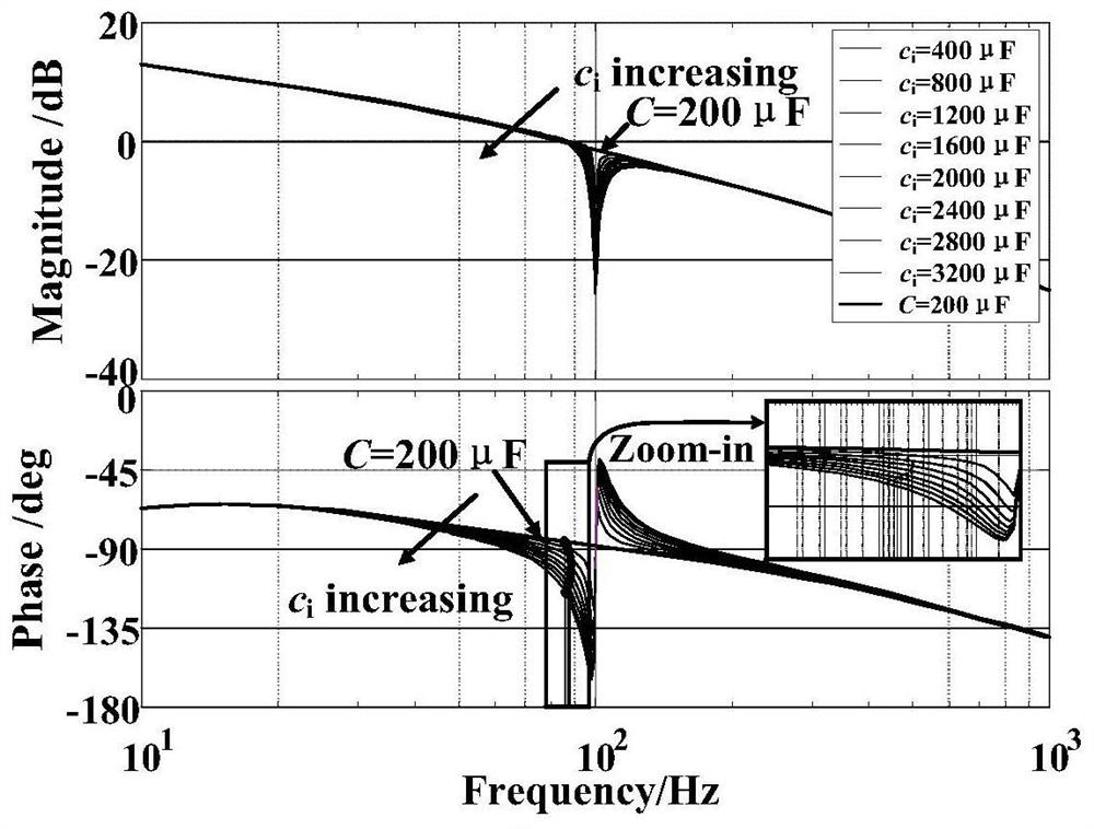 PWM rectifier DC bus voltage ripple suppression method based on virtual impedance under three-phase voltage imbalance condition