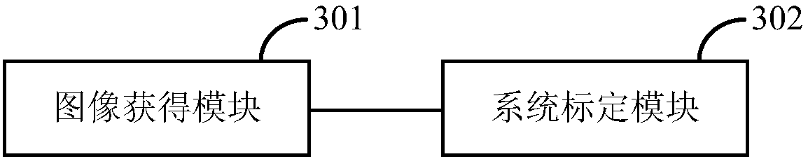 Structured light system calibration method and device, structured light system and mobile device