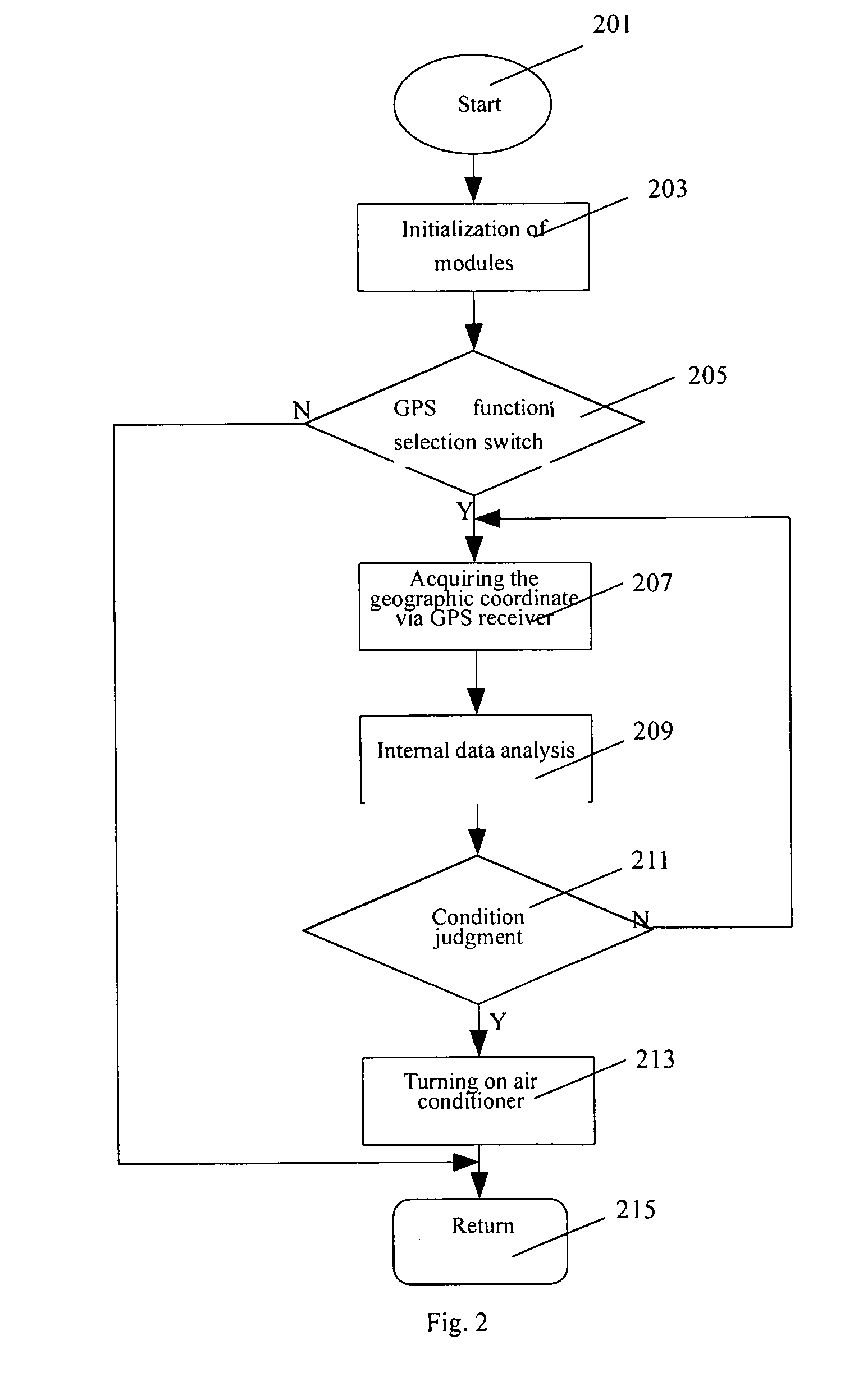 Remote location control method and system, remote control end and controlled end