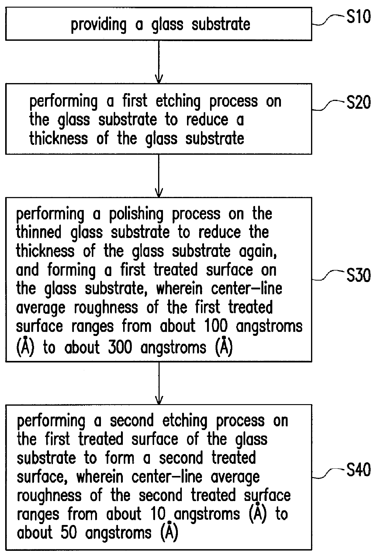 Method of thinning glass substrate