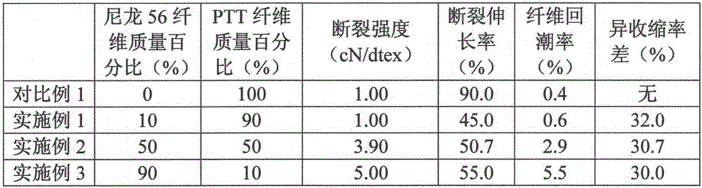 FDY/POY (fully drawn yarn/ partially oriented yarn) differential-shrinkage combined yarn prepared from biomass nylon 56 fibers/PTT (polytrimethylene terephthalate) fibers and preparation method of FDY/POY differential-shrinkage combined yarn