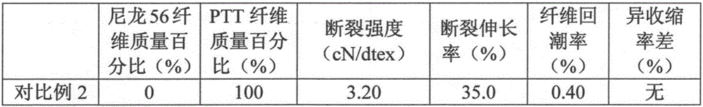 FDY/POY (fully drawn yarn/ partially oriented yarn) differential-shrinkage combined yarn prepared from biomass nylon 56 fibers/PTT (polytrimethylene terephthalate) fibers and preparation method of FDY/POY differential-shrinkage combined yarn