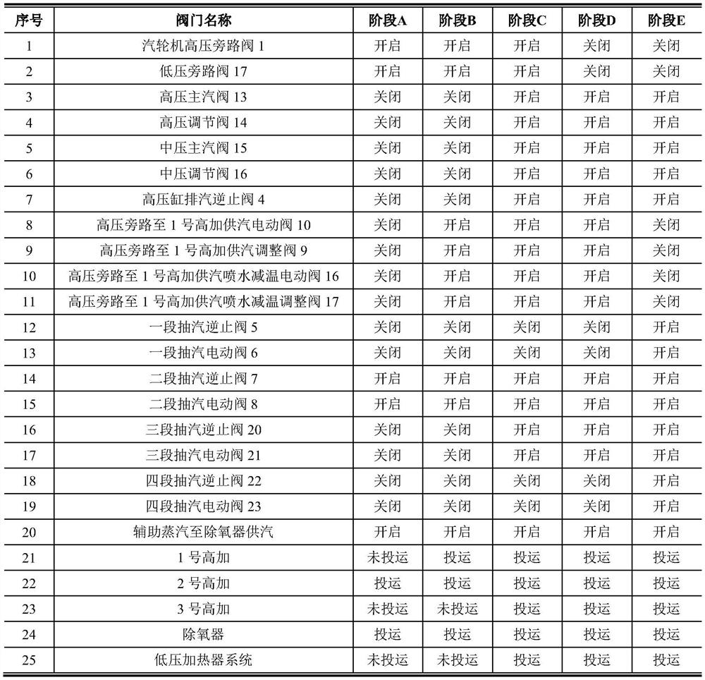 Coal economizer water temperature adjusting system for denitration input in unit starting process