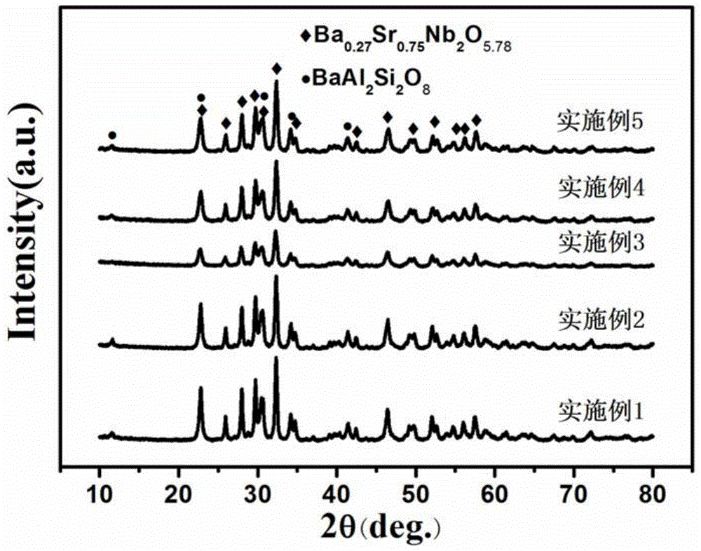 Lanthanum oxide doped strontium-barium niobate based glass ceramic energy storage material and preparation method thereof