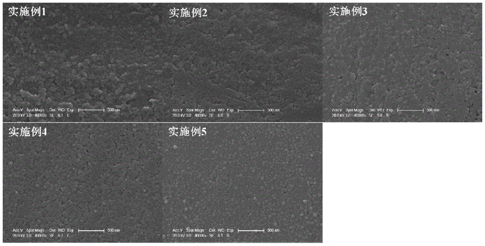 Lanthanum oxide doped strontium-barium niobate based glass ceramic energy storage material and preparation method thereof