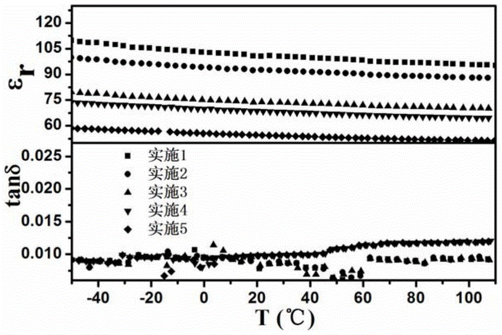 Lanthanum oxide doped strontium-barium niobate based glass ceramic energy storage material and preparation method thereof