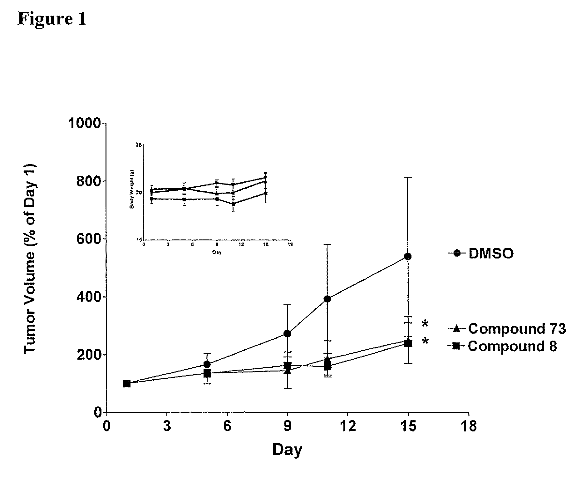 Sphingosine kinase inhibitors and methods of their use