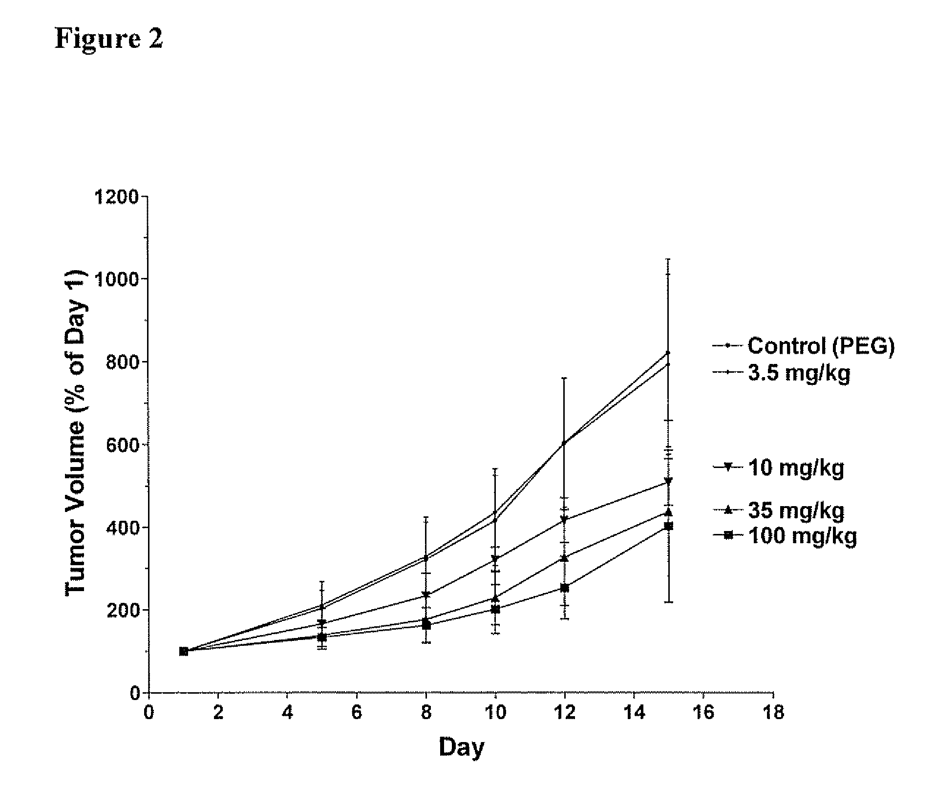 Sphingosine kinase inhibitors and methods of their use