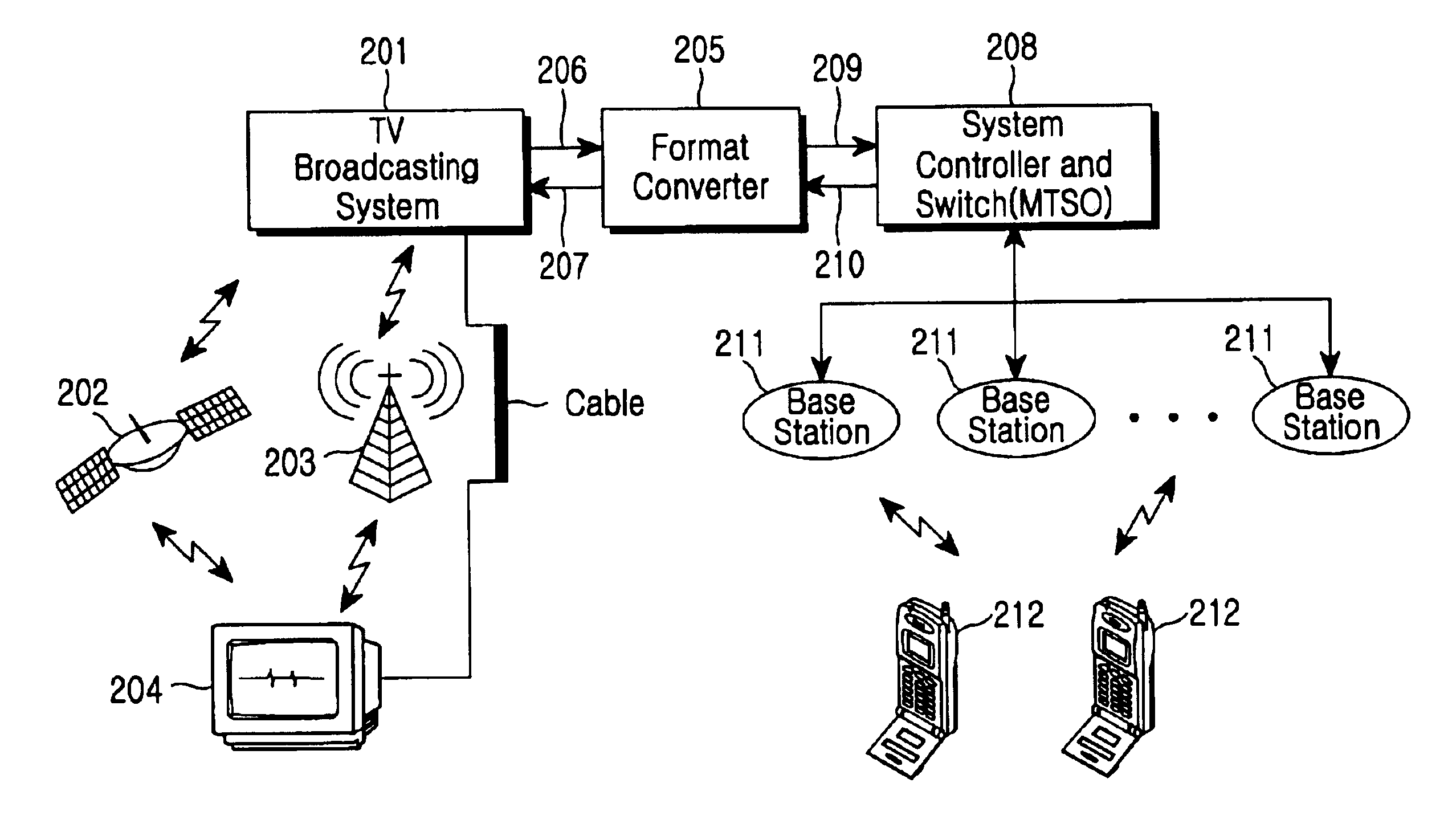 Apparatus and method for providing television broadcasting service in a mobile communication system