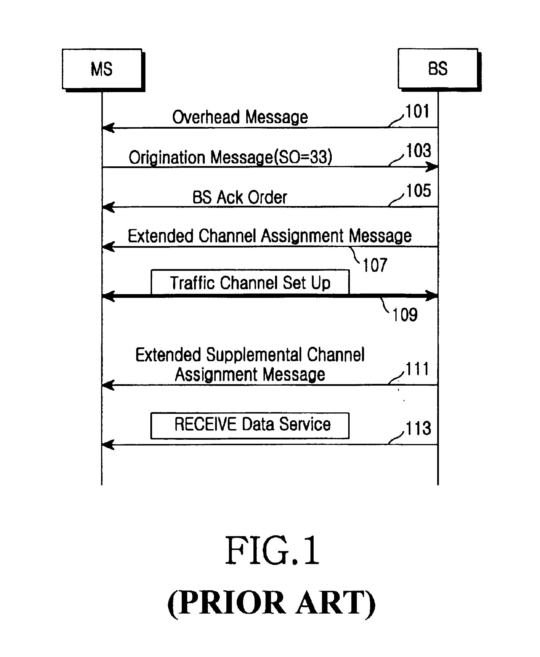 Apparatus and method for providing television broadcasting service in a mobile communication system