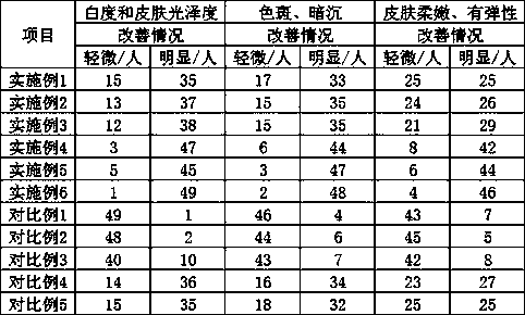 Whitening and skin care composition