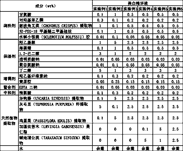 Whitening and skin care composition